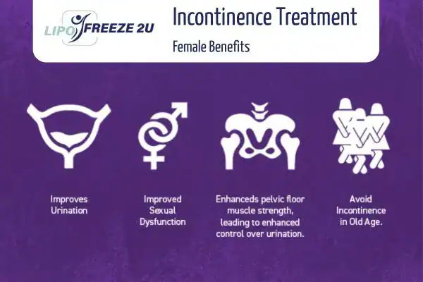 What Is Urinary Incontinence and Why Does It Happen Walton-on-Thames?
