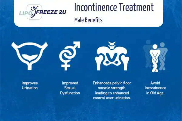 Erectile dysfunction treatment Walton-on-Thames benefits