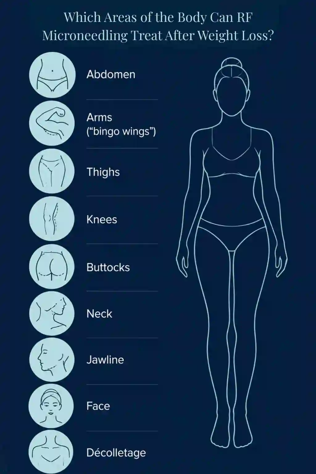Which Areas of the Body Can RF Microneedling Treat After Weight Loss Walton-on-Thames?